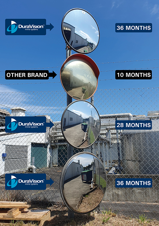 DuraVision Convex Mirrors